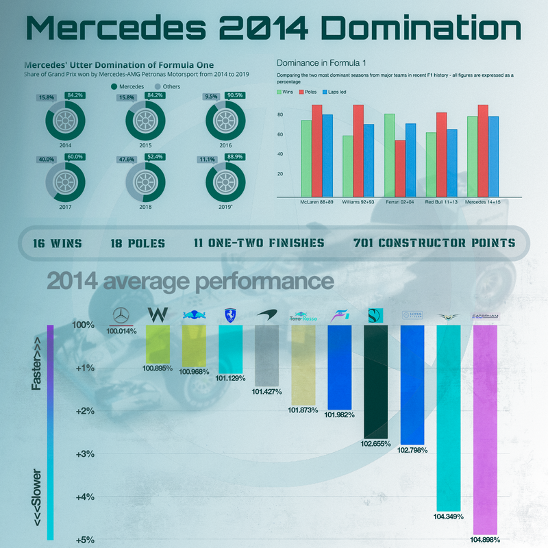 Tela su tela F1 Mercedes 2014 Dominazione Totale, vista 2